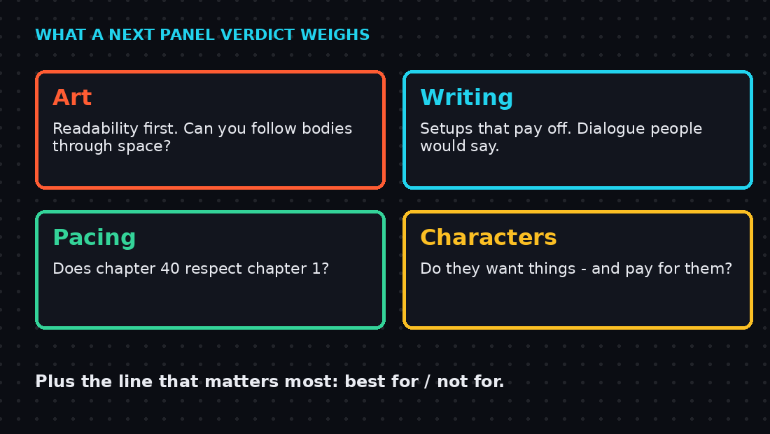 Diagram of Next Panel review criteria: art, writing, pacing, characters, plus best for and not for